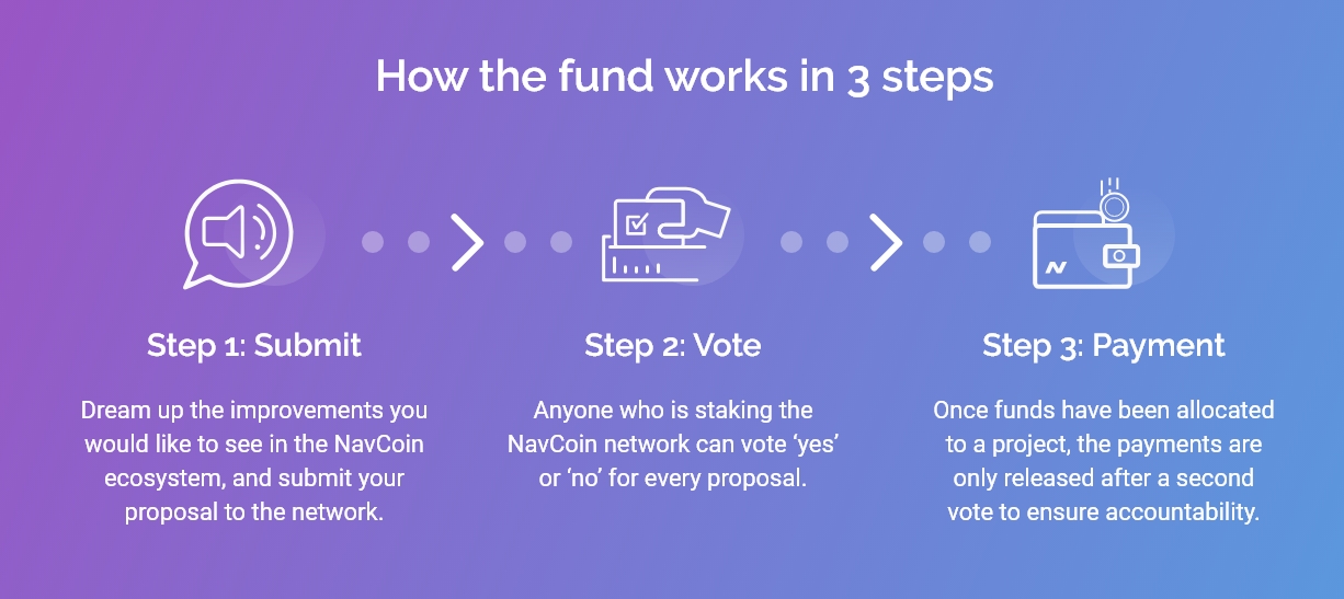 NavCoin Community Fund Steps